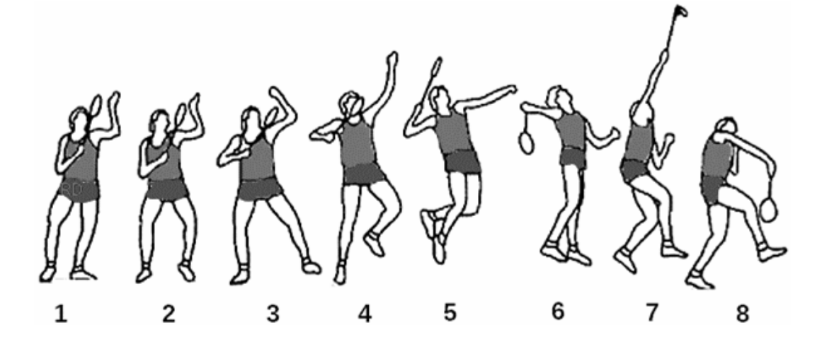 Acht schematische Figuren einer Athletin in verschiedenen Wurfphasen mit Ball.